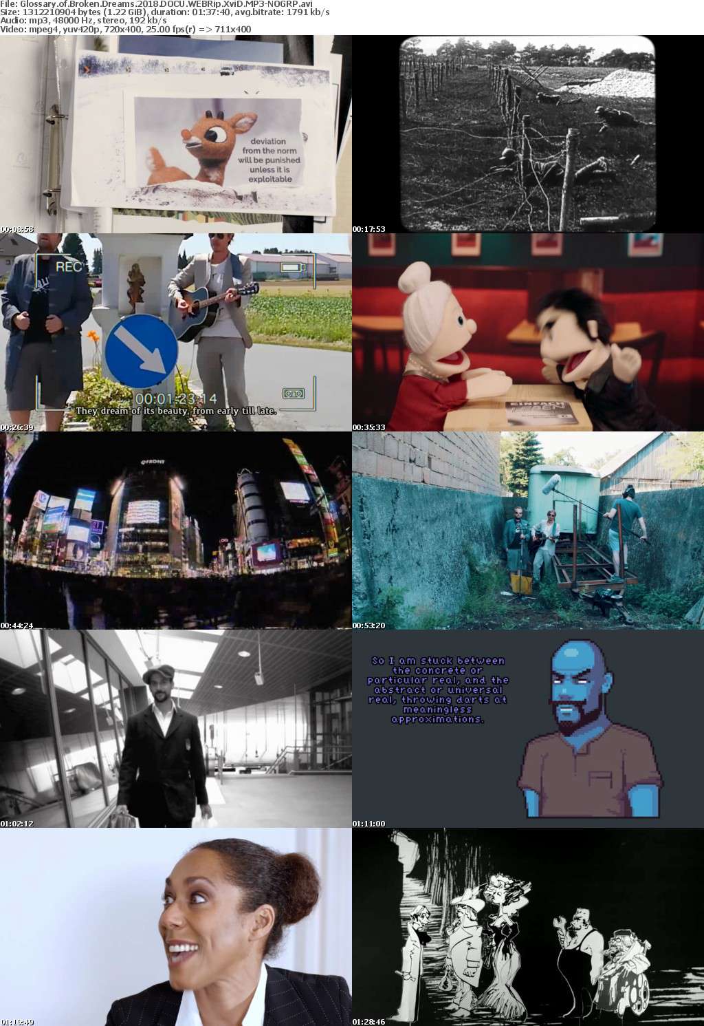 Glossary of Broken Dreams 2018 DOCU WEBRip XviD MP3-NOGRP Glossary of Broken Dreams 2018 DOCU WEBRip XviD MP3-NOGRP