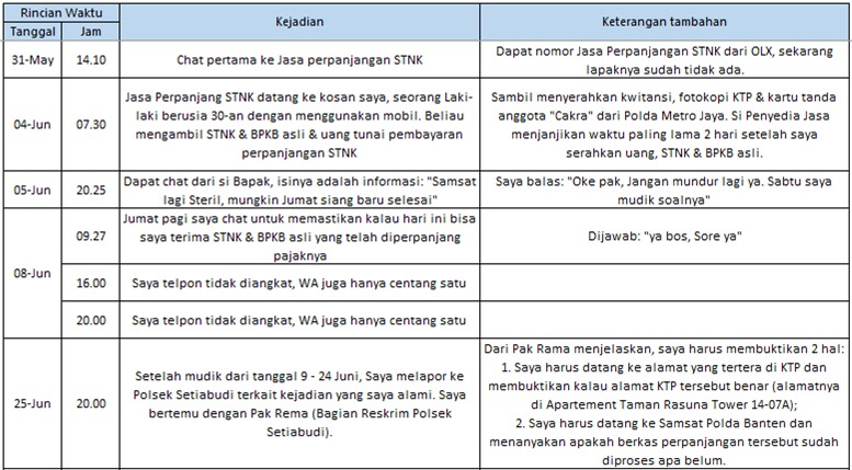 [HATI-HATI] PENIPU AHMAD RUSDAN HANDOYO UTOMO! 