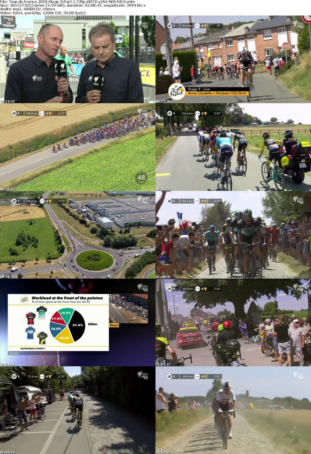 Tour de France 2018 Stage 9 Part 1 720p HDTV x264-WiNNiNG Tour de France 2018 Stage 9 Part 1 720p HDTV x264-WiNNiNG